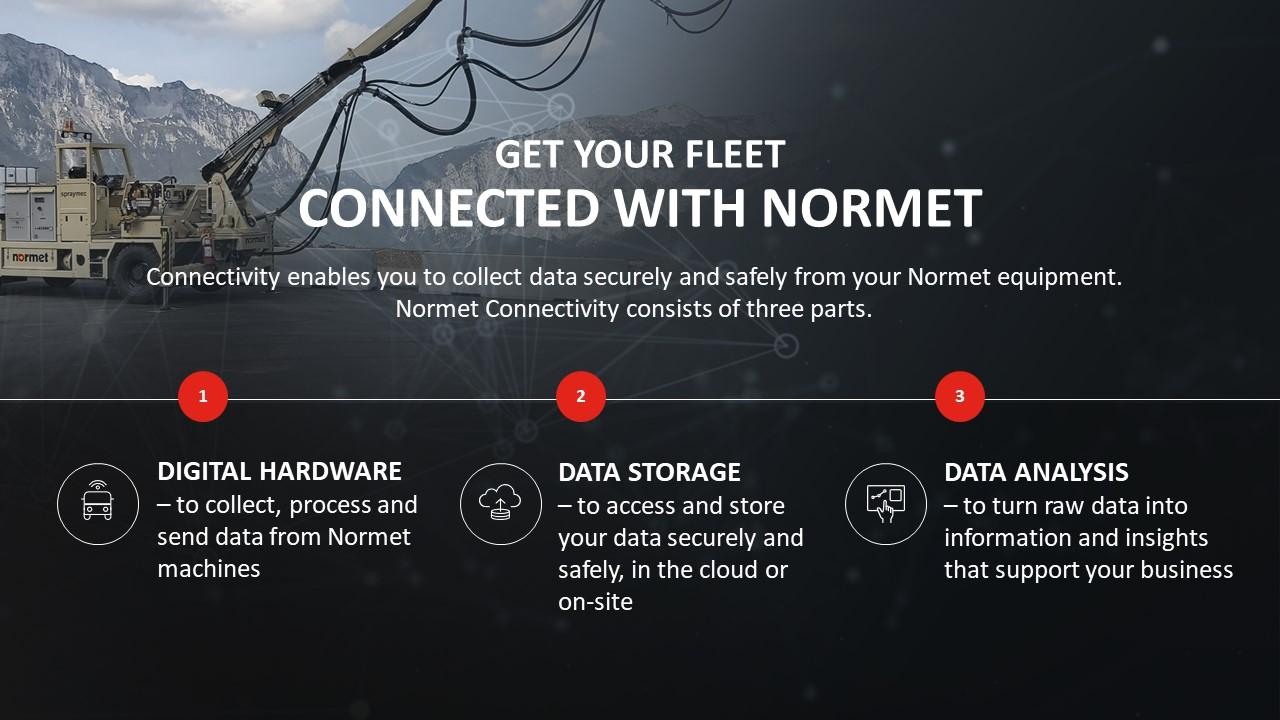 Connectivity with Normet